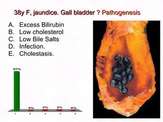 38y F, jaundice. Gall bladder  ? Pathogenesis Excess Bilirubin Low cholesterol Low Bile Salts Infection. Cholestasis. 