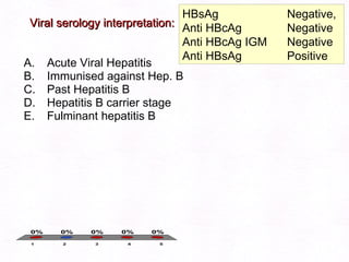 Viral serology interpretation: Acute Viral Hepatitis Immunised against Hep. B Past Hepatitis B Hepatitis B carrier stage Fulminant hepatitis B HBsAg Negative,  Anti HBcAg Negative Anti HBcAg IGM Negative Anti HBsAg Positive 