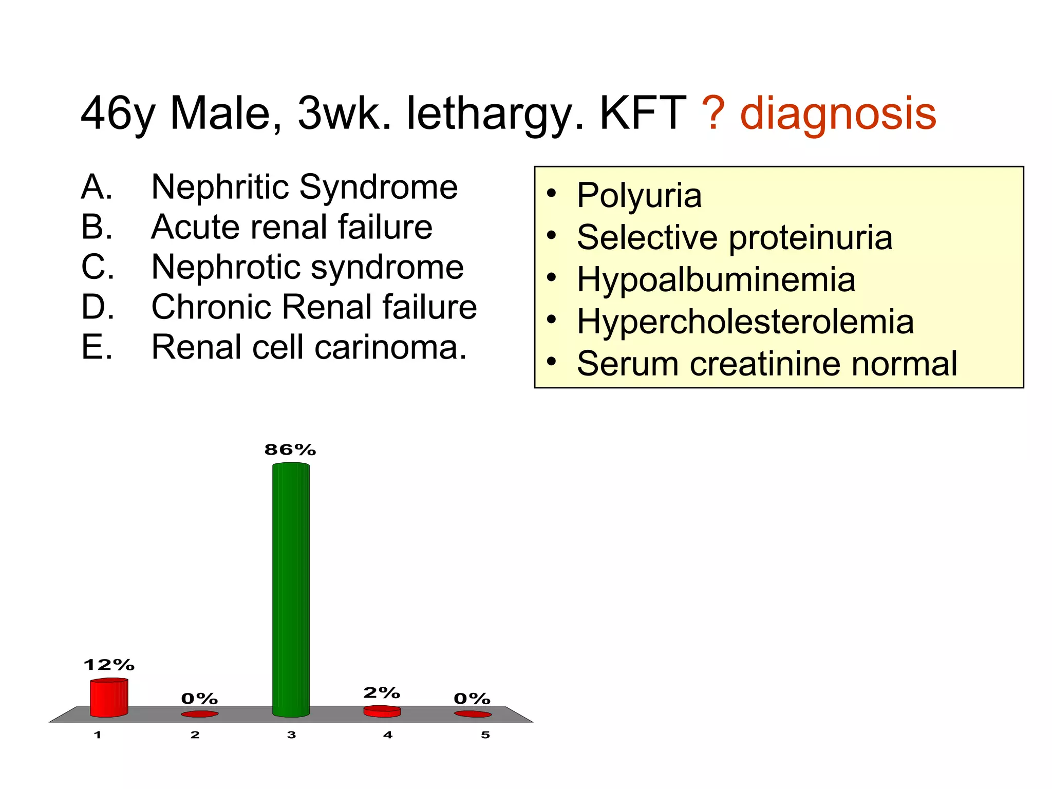46y Male, 3wk. lethargy. KFT  ? diagnosis Nephritic Syndrome Acute renal failure Nephrotic syndrome Chronic Renal failure Renal cell carinoma. Polyuria Selective proteinuria Hypoalbuminemia Hypercholesterolemia Serum creatinine normal 