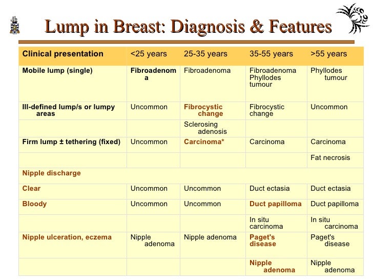 Search Results - Breast eczema - National Library of ...