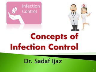 Dr. Sadaf Ijaz
1
 