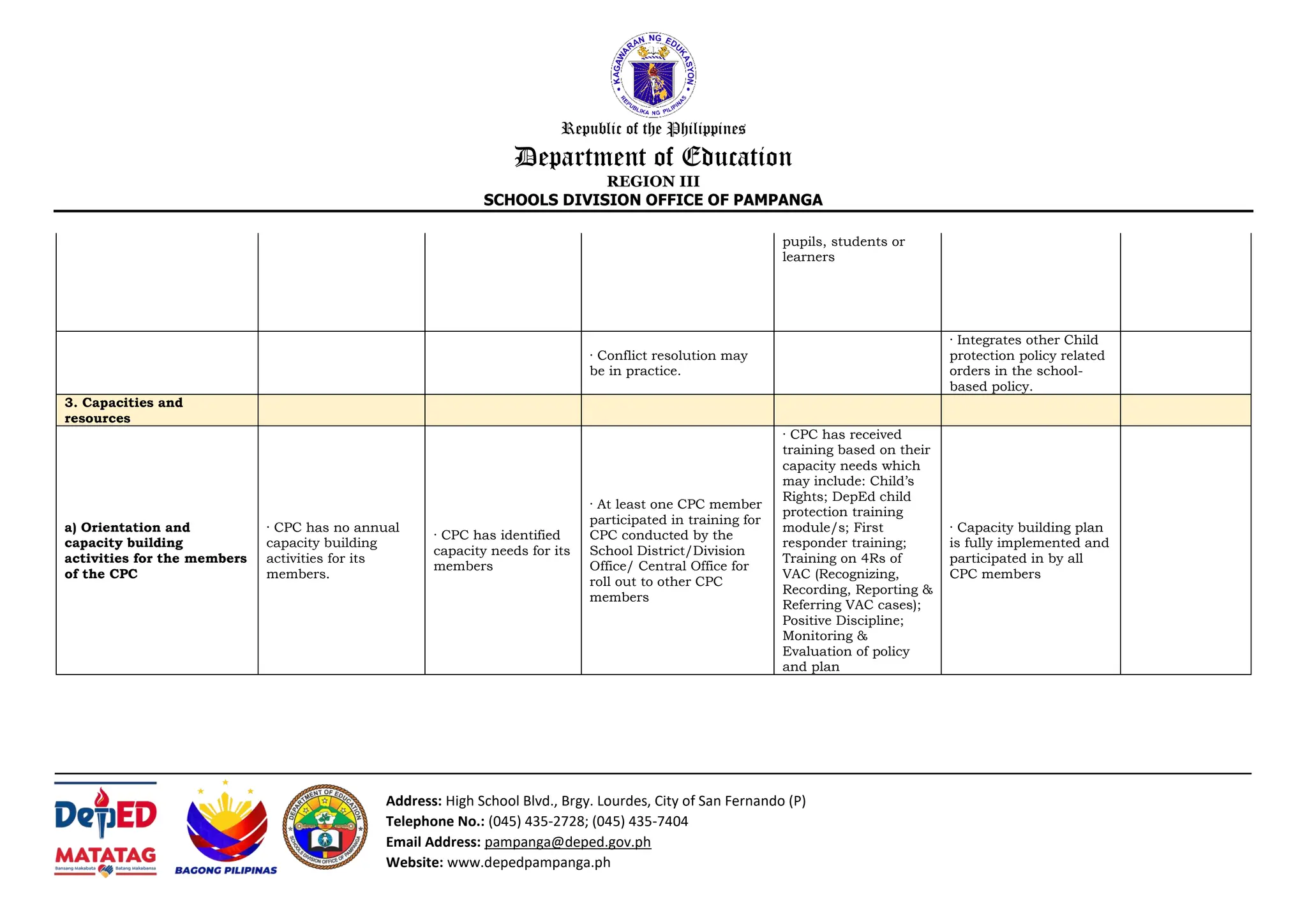 Republic of the Philippines
Department of Education
REGION III
SCHOOLS DIVISION OFFICE OF PAMPANGA
Address: High School Blvd., Brgy. Lourdes, City of San Fernando (P)
Telephone No.: (045) 435-2728; (045) 435-7404
Email Address: pampanga@deped.gov.ph
Website: www.depedpampanga.ph
pupils, students or
learners
· Conflict resolution may
be in practice.
· Integrates other Child
protection policy related
orders in the school-
based policy.
3. Capacities and
resources
a) Orientation and
capacity building
activities for the members
of the CPC
· CPC has no annual
capacity building
activities for its
members.
· CPC has identified
capacity needs for its
members
· At least one CPC member
participated in training for
CPC conducted by the
School District/Division
Office/ Central Office for
roll out to other CPC
members
· CPC has received
training based on their
capacity needs which
may include: Child’s
Rights; DepEd child
protection training
module/s; First
responder training;
Training on 4Rs of
VAC (Recognizing,
Recording, Reporting &
Referring VAC cases);
Positive Discipline;
Monitoring &
Evaluation of policy
and plan
· Capacity building plan
is fully implemented and
participated in by all
CPC members
 