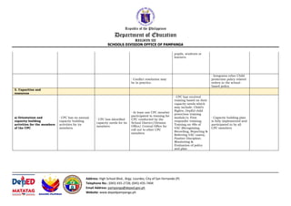 Republic of the Philippines
Department of Education
REGION III
SCHOOLS DIVISION OFFICE OF PAMPANGA
Address: High School Blvd., Brgy. Lourdes, City of San Fernando (P)
Telephone No.: (045) 435-2728; (045) 435-7404
Email Address: pampanga@deped.gov.ph
Website: www.depedpampanga.ph
pupils, students or
learners
· Conflict resolution may
be in practice.
· Integrates other Child
protection policy related
orders in the school-
based policy.
3. Capacities and
resources
a) Orientation and
capacity building
activities for the members
of the CPC
· CPC has no annual
capacity building
activities for its
members.
· CPC has identified
capacity needs for its
members
· At least one CPC member
participated in training for
CPC conducted by the
School District/Division
Office/ Central Office for
roll out to other CPC
members
· CPC has received
training based on their
capacity needs which
may include: Child’s
Rights; DepEd child
protection training
module/s; First
responder training;
Training on 4Rs of
VAC (Recognizing,
Recording, Reporting &
Referring VAC cases);
Positive Discipline;
Monitoring &
Evaluation of policy
and plan
· Capacity building plan
is fully implemented and
participated in by all
CPC members
 