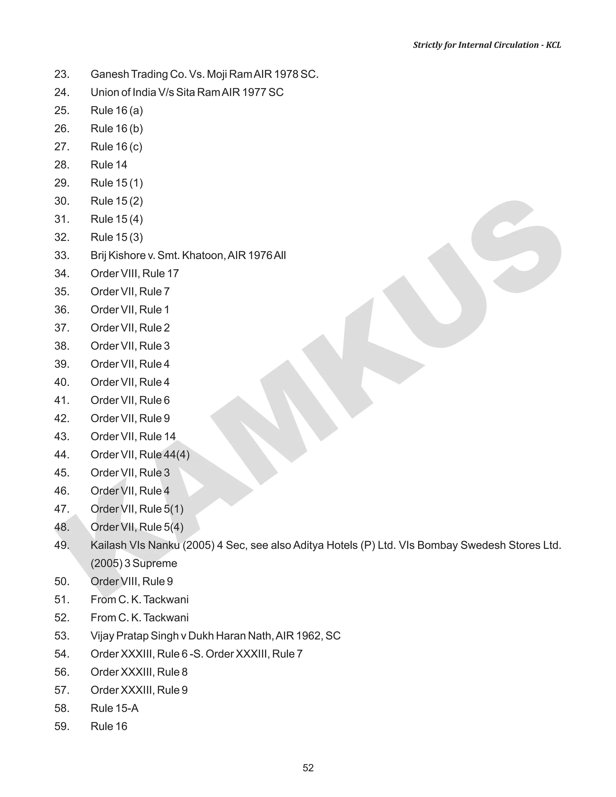 KAM
KUS
52
Strictly for Internal Circulation - KCL
23. GaneshTrading Co. Vs. Moji RamAIR 1978 SC.
24. Union of India V/s Sita RamAIR 1977 SC
25. Rule 16 (a)
26. Rule 16 (b)
27. Rule 16 (c)
28. Rule 14
29. Rule 15 (1)
30. Rule 15 (2)
31. Rule 15 (4)
32. Rule 15 (3)
33. Brij Kishore v. Smt. Khatoon,AIR 1976All
34. Order VIII, Rule 17
35. Order VII, Rule 7
36. Order VII, Rule 1
37. Order VII, Rule 2
38. Order VII, Rule 3
39. Order VII, Rule 4
40. Order VII, Rule 4
41. Order VII, Rule 6
42. Order VII, Rule 9
43. Order VII, Rule 14
44. Order VII, Rule 44(4)
45. Order VII, Rule 3
46. Order VII, Rule 4
47. Order VII, Rule 5(1)
48. Order VII, Rule 5(4)
49. Kailash VIs Nanku (2005) 4 Sec, see also Aditya Hotels (P) Ltd. VIs Bombay Swedesh Stores Ltd.
(2005) 3 Supreme
50. Order VIII, Rule 9
51. From C. K.Tackwani
52. From C. K.Tackwani
53. Vijay Pratap Singh v Dukh Haran Nath,AIR 1962, SC
54. Order XXXIII, Rule 6 -S. Order XXXIII, Rule 7
56. Order XXXIII, Rule 8
57. Order XXXIII, Rule 9
58. Rule 15-A
59. Rule 16
 