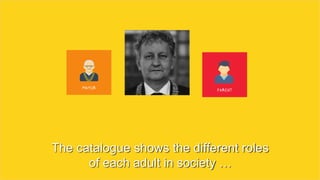 The catalogue shows the different roles
of each adult in society …
 