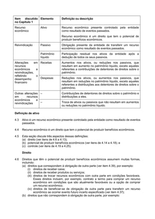 Definição de ativo
4.3 Ativo é um recurso econômico presente controlado pela entidade como resultado de eventos
passados.
4.4 Recurso econômico é um direito que tem o potencial de produzir benefícios econômicos.
4.5 Esta seção discute três aspectos dessas definições:
(a) direito (ver itens de 4.6 a 4.13);
(b) potencial de produzir benefícios econômicos (ver itens de 4.14 a 4.18); e
(c) controle (ver itens de 4.19 a 4.25).
Direito
4.6 Direitos que têm o potencial de produzir benefícios econômicos assumem muitas formas,
incluindo:
(a) direitos que correspondem à obrigação de outra parte (ver item 4.39), por exemplo:
(i) direitos de receber caixa;
(ii) direitos de receber produtos ou serviços;
(iii) direitos de trocar recursos econômicos com outra parte em condições favoráveis.
Esses direitos incluem, por exemplo, contrato a termo para comprar um recurso
econômico em condições que são atualmente favoráveis ou a opção de comprar
um recurso econômico;
(iv) direitos de beneficiar-se de obrigação de outra parte para transferir um recurso
econômico se ocorrer evento futuro incerto especificado (ver item 4.37);
(b) direitos que não correspondem à obrigação de outra parte, por exemplo:
Item discutido
no Capítulo 1
Elemento Definição ou descrição
Recurso
econômico
Ativo Recurso econômico presente controlado pela entidade
como resultado de eventos passados.
Recurso econômico é um direito que tem o potencial de
produzir benefícios econômicos.
Reivindicação Passivo Obrigação presente da entidade de transferir um recurso
econômico como resultado de eventos passados.
Patrimônio
líquido
Participação residual nos ativos da entidade após a
dedução de todos os seus passivos.
Alterações em
recursos
econômicos e
reivindicações,
refletindo o
desempenho
financeiro
Receitas Aumentos nos ativos, ou reduções nos passivos, que
resultam em aumento no patrimônio líquido, exceto aqueles
referentes a contribuições de detentores de direitos sobre o
patrimônio.
Despesas Reduções nos ativos, ou aumentos nos passivos, que
resultam em reduções no patrimônio líquido, exceto aqueles
referentes a distribuições aos detentores de direitos sobre o
patrimônio.
Outras alterações
em recursos
econômicos e
reivindicações
– Contribuições de detentores de direitos sobre o patrimônio e
distribuições a eles.
– Troca de ativos ou passivos que não resultam em aumentos
ou reduções no patrimônio líquido.
 