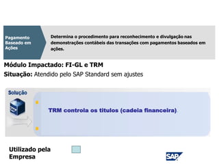 CPC 10
Determina o procedimento para reconhecimento e divulgação nas
demonstrações contábeis das transações com pagamentos baseados em
ações.
Pagamento
Baseado em
Ações
Módulo Impactado: FI-GL e TRM
TRM controla os titulos (cadeia financeira).
Situação: Atendido pelo SAP Standard sem ajustes
Utilizado pela
Empresa
 