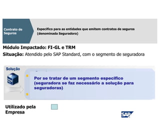 CPC 11
Especifico para as entidades que emitem contratos de seguros
(denominada Seguradora)
Contrato de
Seguros
Módulo Impactado: FI-GL e TRM
Por se tratar de um segmento especifico
(seguradora se faz necessário a solução para
seguradoras).
Situação: Atendido pelo SAP Standard, com o segmento de seguradora
Utilizado pela
Empresa
 