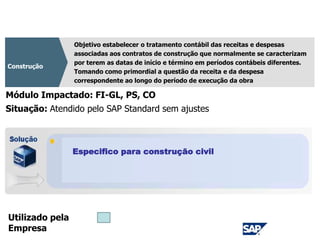 CPC 17
Objetivo estabelecer o tratamento contábil das receitas e despesas
associadas aos contratos de construção que normalmente se caracterizam
por terem as datas de início e término em períodos contábeis diferentes.
Tomando como primordial a questão da receita e da despesa
correspondente ao longo do período de execução da obra
Construção
Módulo Impactado: FI-GL, PS, CO
Especifico para construção civil
Situação: Atendido pelo SAP Standard sem ajustes
Utilizado pela
Empresa
 