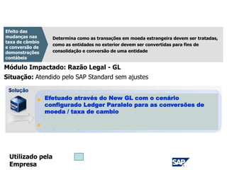 CPC 02
Determina como as transações em moeda estrangeira devem ser tratadas,
como as entidades no exterior devem ser convertidas para fins de
consolidação e conversão de uma entidade
Efeito das
mudanças nas
taxa de câmbio
e conversão de
demonstrações
contábeis
Módulo Impactado: Razão Legal - GL
Efetuado através do New GL com o cenário
configurado Ledger Paralelo para as conversões de
moeda / taxa de cambio
Situação: Atendido pelo SAP Standard sem ajustes
Utilizado pela
Empresa
 