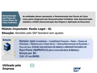 CPC 03
As entidades devem apresentar a Demonstração dos Fluxos de Caixa
como parte integrante das Demonstrações Contábeis. Esta demonstração
substitui a DOAR (Demonstração das Origens e Aplicação de Recursos)
Demonstração
dos Fluxos de
Caixa (Fluxo de
Caixa Indireto)
Módulo Impactado: Razão Legal - GL
Utilizado pela
Empresa
X
Situação: Atendido pelo SAP Standard sem ajustes
 