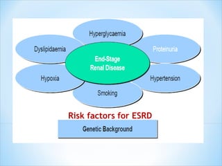 Risk factors for ESRD 