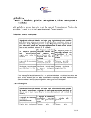 CPC_25
22
Apêndice A
Tabelas – Provisões, passivos contingentes e ativos contingentes e
reembolso
Este apêndice é apenas ilustrativo e não faz parte do Pronunciamento Técnico. Seu
propósito é resumir os principais requerimentos do Pronunciamento.
Provisão e passivo contingente
São caracterizados em situações nas quais, como resultado de eventos passados,
pode haver uma saída de recursos envolvendo benefícios econômicos futuros na
liquidação de: (a) obrigação presente; ou (b) obrigação possível cuja existência
será confirmada apenas pela ocorrência ou não de um ou mais eventos futuros
incertos não totalmente sob controle da entidade.
Há obrigação presente
que provavelmente
requer uma saída de
recursos.
Há obrigação possível ou
obrigação presente que
pode requerer, mas
provavelmente não irá
requerer, uma saída de
recursos.
Há obrigação possível ou
obrigação presente cuja
probabilidade de uma
saída de recursos é
remota.
A provisão é reconhecida
(item 14).
Nenhuma provisão é
reconhecida (item 27).
Nenhuma provisão é
reconhecida (item 27).
Divulgação é exigida para
a provisão (itens 84 e 85).
Divulgação é exigida para
o passivo contingente
(item 86).
Nenhuma divulgação é
exigida (item 86).
Uma contingência passiva também é originada em casos extremamente raros nos
quais há um passivo que não pode ser reconhecido porque não pode ser mensurado
confiavelmente. Divulgação é requerida para o passivo contingente.
Ativo contingente
São caracterizados em situações nas quais, como resultado de eventos passados,
há um ativo possível cuja existência será confirmada apenas pela ocorrência ou
não de um ou mais eventos futuros incertos não totalmente sob controle da
entidade.
A entrada de benefícios
econômicos é
praticamente certa.
A entrada de benefícios
econômicos é provável,
mas não praticamente
certa.
A entrada não é
provável.
O ativo não é contingente Nenhum ativo é Nenhum ativo é
 