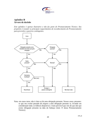 CPC_25
24
Apêndice B
Árvore de decisão
Este apêndice é apenas ilustrativo e não faz parte do Pronunciamento Técnico. Seu
propósito é resumir os principais requerimentos de reconhecimento do Pronunciamento
para provisões e passivos contingentes.
Nota: em casos raros, não é claro se há uma obrigação presente. Nesses casos, presume-
se que um evento passado dá origem a uma obrigação presente se, levando em
consideração toda a evidência disponível, é mais provável que sim do que não que
existe obrigação presente na data do balanço (item 15 desse Pronunciamento
Técnico).
Início
Obrigação presente como
resultado de evento que gera
obrigação
Obrigação
possível?
Remota?
Saída
provável?
Estimativa
Confiável?
Sim
Não
Sim
Sim
Sim
Sim
Não
Não
Não
Não (raro)
Reconhecer
Divulgar o
passivo contingente Não fazer nada
 
