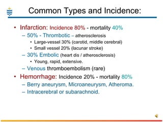 Common Types and Incidence: Infarction:  Incidence 80%  - mortality   40%   50% - Thrombotic  –  atherosclerosis   Large-vessel 30% (carotid, middle cerebral) Small vessel 20% (lacunar stroke) 30% Embolic   (heart dis / atherosclerosis)  Young, rapid, extensive. Venous   thromboembolism (rare) Hemorrhage:   Incidence   20% - mortality   80%   Berry aneurysm, Microaneurysm, Atheroma. Intracerebral or subarachnoid. 