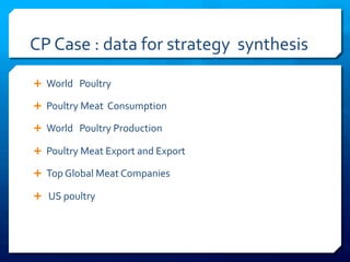 CP	
  Case	
  :	
  data	
  for	
  strategy	
  	
  synthesis	
  
Ê  World	
  	
  	
  Poultry	
  
Ê  Poultry	
  Meat	
  	
  Consumption	
  
Ê  World	
  	
  	
  Poultry	
  Production	
  
Ê  Poultry	
  Meat	
  Export	
  and	
  Export	
  
Ê  Top	
  Global	
  Meat	
  Companies	
  
Ê  	
  US	
  poultry	
  

 