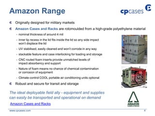 CP Cases Built For Defence | PDF