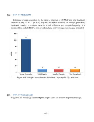 CPCB_Manual_Sewage Generation & Treatment Capacity.pdf