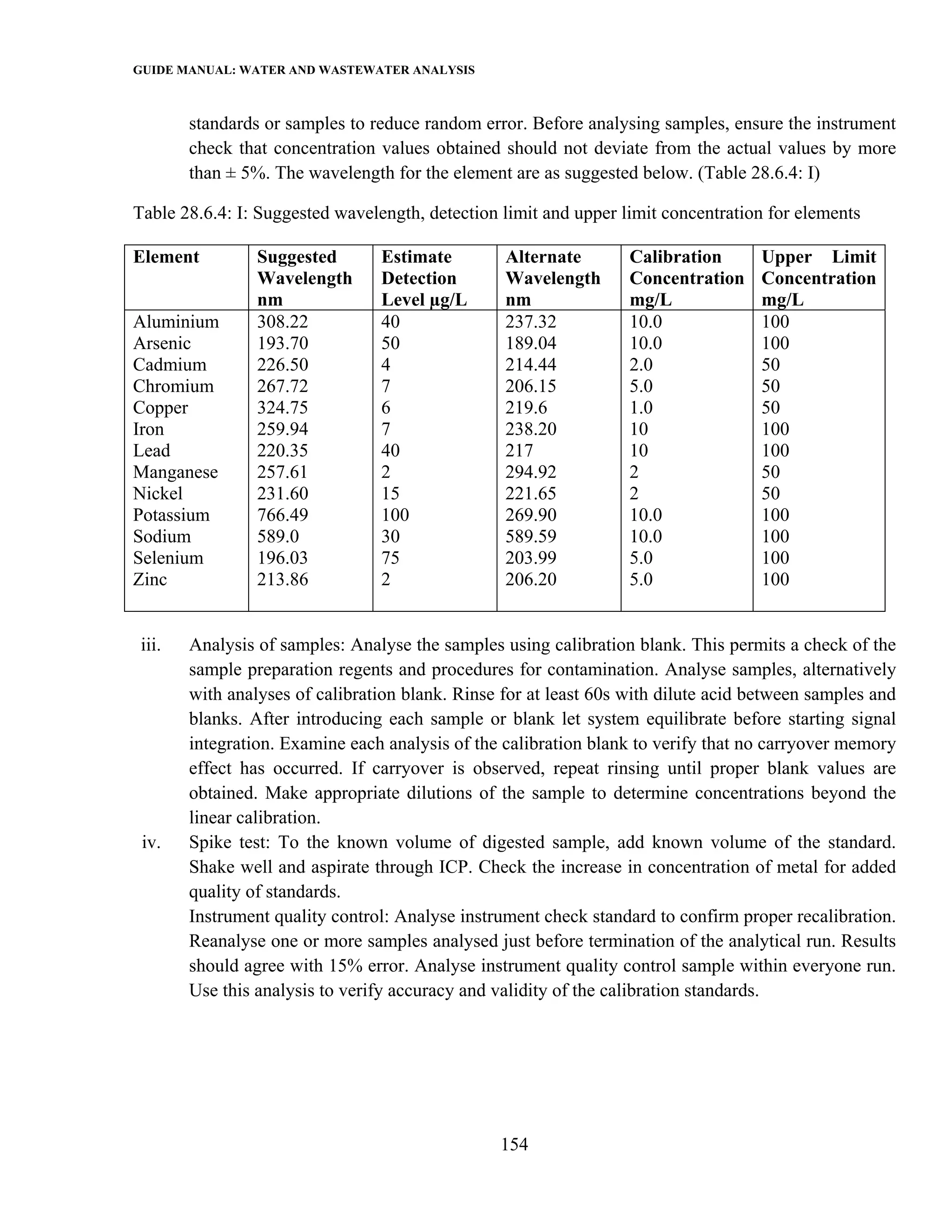 GUIDE MANUAL: WATER AND WASTEWATER ANALYSIS

        standards or samples to reduce random error. Before analysing samples, ensure the instrument
        check that concentration values obtained should not deviate from the actual values by more
        than ± 5%. The wavelength for the element are as suggested below. (Table 28.6.4: I)

Table 28.6.4: I: Suggested wavelength, detection limit and upper limit concentration for elements

Element          Suggested       Estimate         Alternate        Calibration      Upper Limit
                 Wavelength      Detection        Wavelength       Concentration    Concentration
                 nm              Level µg/L       nm               mg/L             mg/L
Aluminium        308.22          40               237.32           10.0             100
Arsenic          193.70          50               189.04           10.0             100
Cadmium          226.50          4                214.44           2.0              50
Chromium         267.72          7                206.15           5.0              50
Copper           324.75          6                219.6            1.0              50
Iron             259.94          7                238.20           10               100
Lead             220.35          40               217              10               100
Manganese        257.61          2                294.92           2                50
Nickel           231.60          15               221.65           2                50
Potassium        766.49          100              269.90           10.0             100
Sodium           589.0           30               589.59           10.0             100
Selenium         196.03          75               203.99           5.0              100
Zinc             213.86          2                206.20           5.0              100


 iii.   Analysis of samples: Analyse the samples using calibration blank. This permits a check of the
        sample preparation regents and procedures for contamination. Analyse samples, alternatively
        with analyses of calibration blank. Rinse for at least 60s with dilute acid between samples and
        blanks. After introducing each sample or blank let system equilibrate before starting signal
        integration. Examine each analysis of the calibration blank to verify that no carryover memory
        effect has occurred. If carryover is observed, repeat rinsing until proper blank values are
        obtained. Make appropriate dilutions of the sample to determine concentrations beyond the
        linear calibration.
 iv.    Spike test: To the known volume of digested sample, add known volume of the standard.
        Shake well and aspirate through ICP. Check the increase in concentration of metal for added
        quality of standards.
        Instrument quality control: Analyse instrument check standard to confirm proper recalibration.
        Reanalyse one or more samples analysed just before termination of the analytical run. Results
        should agree with 15% error. Analyse instrument quality control sample within everyone run.
        Use this analysis to verify accuracy and validity of the calibration standards.




                                                 154
 