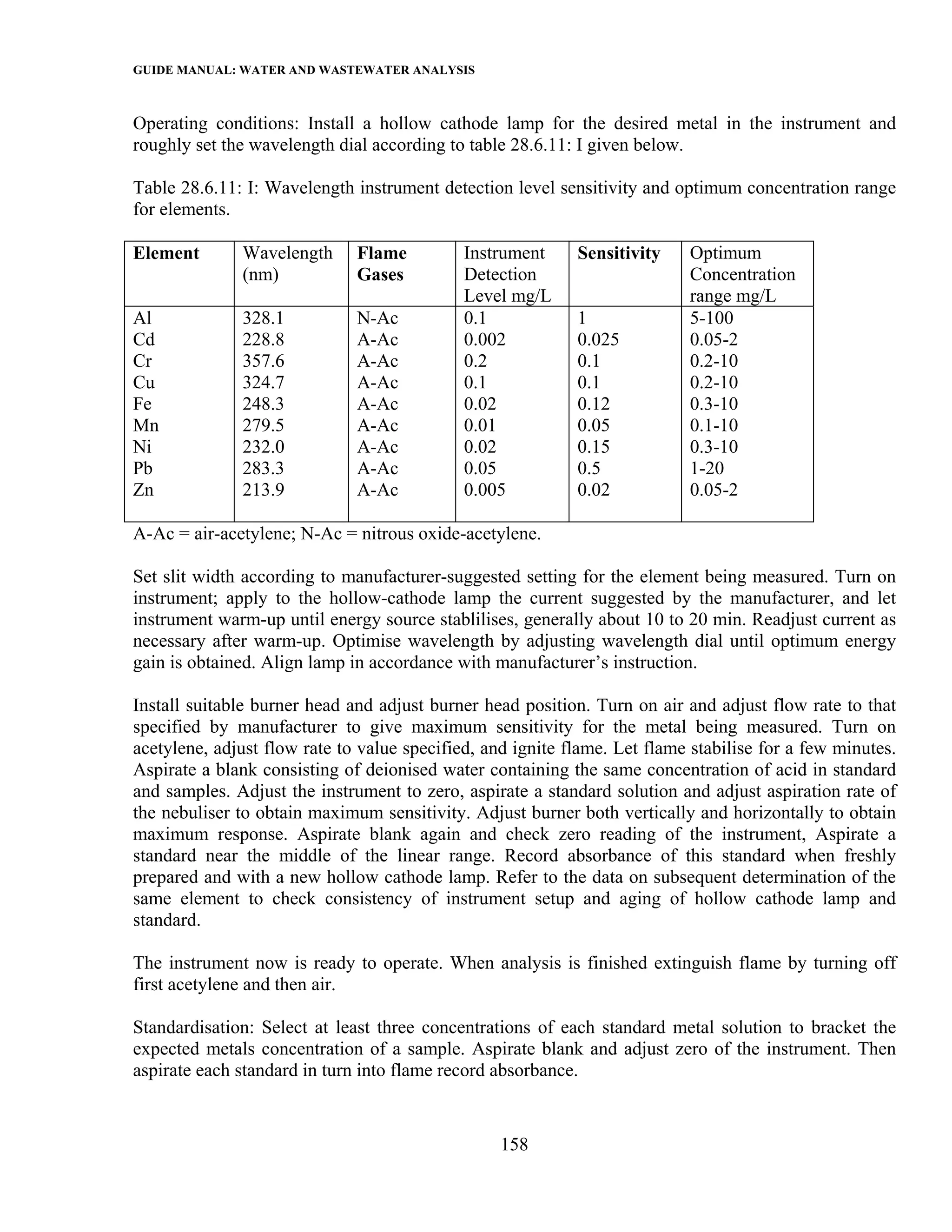 GUIDE MANUAL: WATER AND WASTEWATER ANALYSIS

Operating conditions: Install a hollow cathode lamp for the desired metal in the instrument and
roughly set the wavelength dial according to table 28.6.11: I given below.

Table 28.6.11: I: Wavelength instrument detection level sensitivity and optimum concentration range
for elements.

Element       Wavelength      Flame          Instrument     Sensitivity    Optimum
              (nm)            Gases          Detection                     Concentration
                                             Level mg/L                    range mg/L
Al            328.1           N-Ac           0.1            1              5-100
Cd            228.8           A-Ac           0.002          0.025          0.05-2
Cr            357.6           A-Ac           0.2            0.1            0.2-10
Cu            324.7           A-Ac           0.1            0.1            0.2-10
Fe            248.3           A-Ac           0.02           0.12           0.3-10
Mn            279.5           A-Ac           0.01           0.05           0.1-10
Ni            232.0           A-Ac           0.02           0.15           0.3-10
Pb            283.3           A-Ac           0.05           0.5            1-20
Zn            213.9           A-Ac           0.005          0.02           0.05-2

A-Ac = air-acetylene; N-Ac = nitrous oxide-acetylene.

Set slit width according to manufacturer-suggested setting for the element being measured. Turn on
instrument; apply to the hollow-cathode lamp the current suggested by the manufacturer, and let
instrument warm-up until energy source stablilises, generally about 10 to 20 min. Readjust current as
necessary after warm-up. Optimise wavelength by adjusting wavelength dial until optimum energy
gain is obtained. Align lamp in accordance with manufacturer’s instruction.

Install suitable burner head and adjust burner head position. Turn on air and adjust flow rate to that
specified by manufacturer to give maximum sensitivity for the metal being measured. Turn on
acetylene, adjust flow rate to value specified, and ignite flame. Let flame stabilise for a few minutes.
Aspirate a blank consisting of deionised water containing the same concentration of acid in standard
and samples. Adjust the instrument to zero, aspirate a standard solution and adjust aspiration rate of
the nebuliser to obtain maximum sensitivity. Adjust burner both vertically and horizontally to obtain
maximum response. Aspirate blank again and check zero reading of the instrument, Aspirate a
standard near the middle of the linear range. Record absorbance of this standard when freshly
prepared and with a new hollow cathode lamp. Refer to the data on subsequent determination of the
same element to check consistency of instrument setup and aging of hollow cathode lamp and
standard.

The instrument now is ready to operate. When analysis is finished extinguish flame by turning off
first acetylene and then air.

Standardisation: Select at least three concentrations of each standard metal solution to bracket the
expected metals concentration of a sample. Aspirate blank and adjust zero of the instrument. Then
aspirate each standard in turn into flame record absorbance.


                                                  158
 