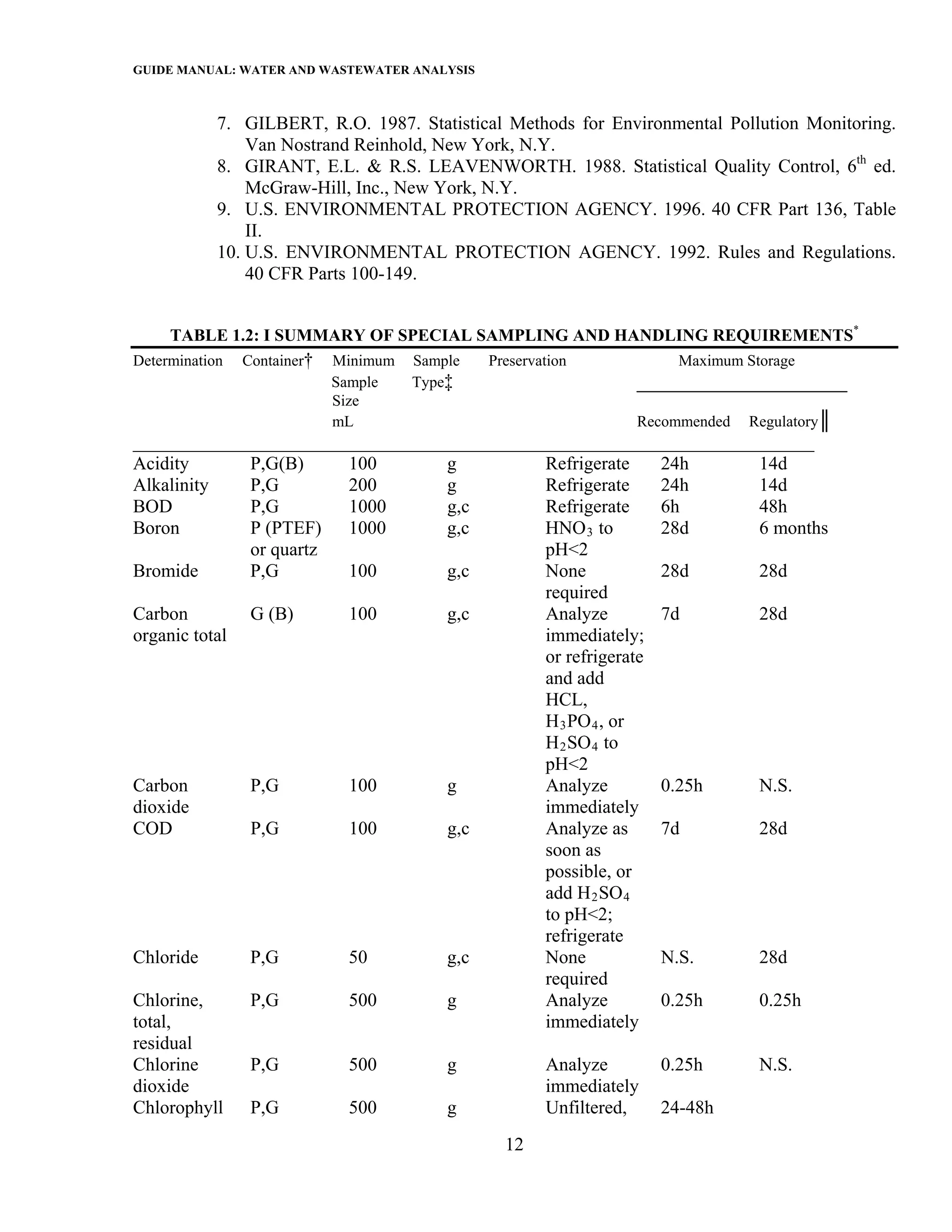 GUIDE MANUAL: WATER AND WASTEWATER ANALYSIS

            7. GILBERT, R.O. 1987. Statistical Methods for Environmental Pollution Monitoring.
                Van Nostrand Reinhold, New York, N.Y.
            8. GIRANT, E.L. & R.S. LEAVENWORTH. 1988. Statistical Quality Control, 6th ed.
                McGraw-Hill, Inc., New York, N.Y.
            9. U.S. ENVIRONMENTAL PROTECTION AGENCY. 1996. 40 CFR Part 136, Table
                II.
            10. U.S. ENVIRONMENTAL PROTECTION AGENCY. 1992. Rules and Regulations.
                40 CFR Parts 100-149.


     TABLE 1.2: I SUMMARY OF SPECIAL SAMPLING AND HANDLING REQUIREMENTS*
Determination   Container†   Minimum   Sample   Preservation       Maximum Storage
                             Sample    Type‡
                             Size
                             mL                           Recommended Regulatory║
_________________________________________________________________________
Acidity       P,G(B)    100       g         Refrigerate      24h       14d
Alkalinity    P,G       200       g         Refrigerate      24h       14d
BOD           P,G       1000      g,c       Refrigerate      6h        48h
Boron         P (PTEF) 1000       g,c       HNO 3 to         28d       6 months
              or quartz                     pH<2
Bromide       P,G       100       g,c       None             28d       28d
                                            required
Carbon        G (B)     100       g,c       Analyze          7d        28d
organic total                               immediately;
                                            or refrigerate
                                            and add
                                            HCL,
                                            H 3 PO 4 , or
                                            H 2 SO 4 to
                                            pH<2
Carbon        P,G       100       g         Analyze          0.25h     N.S.
dioxide                                     immediately
COD           P,G       100       g,c       Analyze as       7d        28d
                                            soon as
                                            possible, or
                                            add H 2 SO 4
                                            to pH<2;
                                            refrigerate
Chloride      P,G       50        g,c       None             N.S.      28d
                                            required
Chlorine,     P,G       500       g         Analyze          0.25h     0.25h
total,                                      immediately
residual
Chlorine      P,G       500       g         Analyze          0.25h     N.S.
dioxide                                     immediately
Chlorophyll P,G         500       g         Unfiltered,      24-48h
                                                  12
 