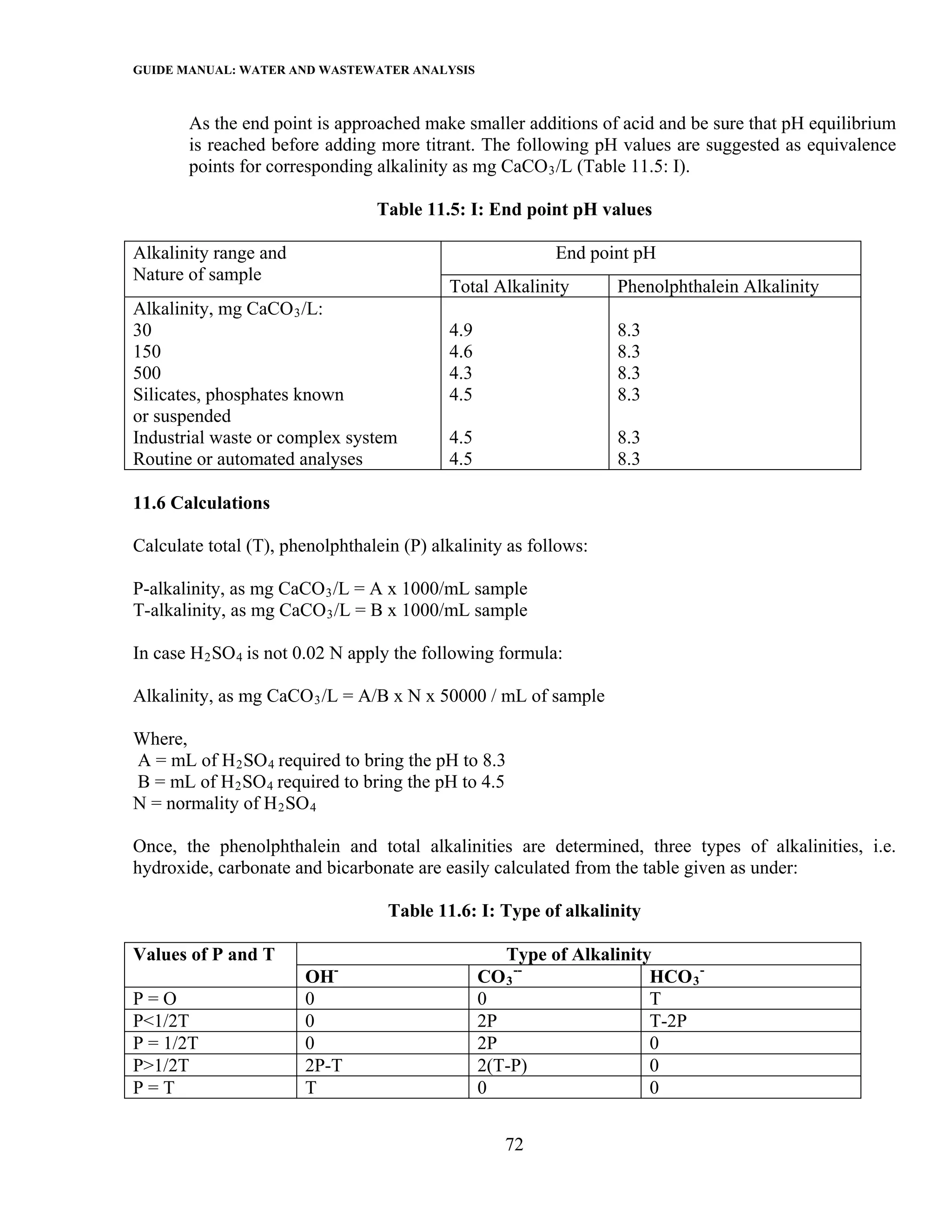 GUIDE MANUAL: WATER AND WASTEWATER ANALYSIS

       As the end point is approached make smaller additions of acid and be sure that pH equilibrium
       is reached before adding more titrant. The following pH values are suggested as equivalence
       points for corresponding alkalinity as mg CaCO 3 /L (Table 11.5: I).

                                 Table 11.5: I: End point pH values

Alkalinity range and                                      End point pH
Nature of sample
                                           Total Alkalinity       Phenolphthalein Alkalinity
Alkalinity, mg CaCO 3 /L:
30                                         4.9                    8.3
150                                        4.6                    8.3
500                                        4.3                    8.3
Silicates, phosphates known                4.5                    8.3
or suspended
Industrial waste or complex system         4.5                    8.3
Routine or automated analyses              4.5                    8.3

11.6 Calculations

Calculate total (T), phenolphthalein (P) alkalinity as follows:

P-alkalinity, as mg CaCO 3 /L = A x 1000/mL sample
T-alkalinity, as mg CaCO 3 /L = B x 1000/mL sample

In case H 2 SO 4 is not 0.02 N apply the following formula:

Alkalinity, as mg CaCO 3 /L = A/B x N x 50000 / mL of sample

Where,
A = mL of H 2 SO 4 required to bring the pH to 8.3
B = mL of H 2 SO 4 required to bring the pH to 4.5
N = normality of H 2 SO 4

Once, the phenolphthalein and total alkalinities are determined, three types of alkalinities, i.e.
hydroxide, carbonate and bicarbonate are easily calculated from the table given as under:

                                   Table 11.6: I: Type of alkalinity

Values of P and T                                   Type of Alkalinity
                       OH-                       CO 3 --              HCO 3 -
P=O                    0                         0                    T
P<1/2T                 0                         2P                   T-2P
P = 1/2T               0                         2P                   0
P>1/2T                 2P-T                      2(T-P)               0
P=T                    T                         0                    0


                                                    72
 