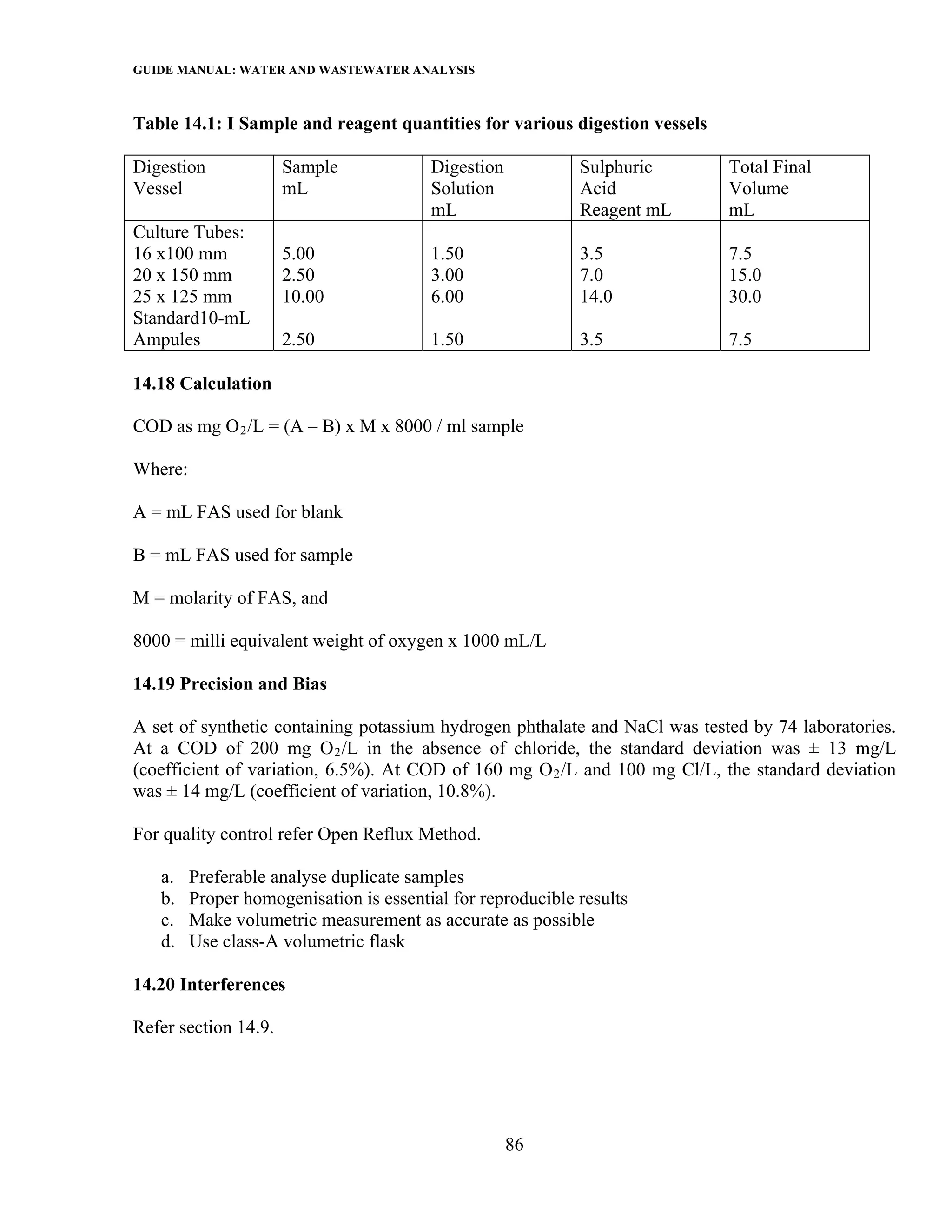 GUIDE MANUAL: WATER AND WASTEWATER ANALYSIS

Table 14.1: I Sample and reagent quantities for various digestion vessels

Digestion             Sample             Digestion           Sulphuric      Total Final
Vessel                mL                 Solution            Acid           Volume
                                         mL                  Reagent mL     mL
Culture Tubes:
16 x100 mm            5.00               1.50                3.5            7.5
20 x 150 mm           2.50               3.00                7.0            15.0
25 x 125 mm           10.00              6.00                14.0           30.0
Standard10-mL
Ampules               2.50               1.50                3.5            7.5

14.18 Calculation

COD as mg O 2 /L = (A – B) x M x 8000 / ml sample

Where:

A = mL FAS used for blank

B = mL FAS used for sample

M = molarity of FAS, and

8000 = milli equivalent weight of oxygen x 1000 mL/L

14.19 Precision and Bias

A set of synthetic containing potassium hydrogen phthalate and NaCl was tested by 74 laboratories.
At a COD of 200 mg O 2 /L in the absence of chloride, the standard deviation was ± 13 mg/L
(coefficient of variation, 6.5%). At COD of 160 mg O 2 /L and 100 mg Cl/L, the standard deviation
was ± 14 mg/L (coefficient of variation, 10.8%).

For quality control refer Open Reflux Method.

   a.    Preferable analyse duplicate samples
   b.    Proper homogenisation is essential for reproducible results
   c.    Make volumetric measurement as accurate as possible
   d.    Use class-A volumetric flask

14.20 Interferences

Refer section 14.9.




                                                     86
 