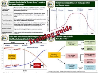 CPCTM Certified Project Consultant – Accredited Certification Program exclusively by Syseneg Academy in association with AAPM® 5
 