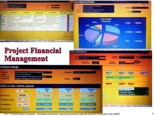CPCTM Certified Project Consultant – Accredited Certification Program exclusively by Syseneg Academy in association with AAPM® 6
 