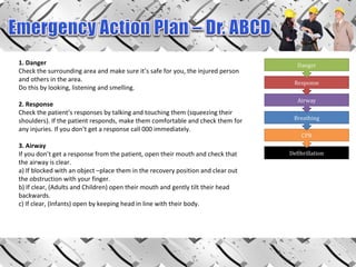 Whs Call Out WHS presentation v3 (CPCCOHS2001A) | PPT