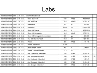 Competition Pan Reference CPC Competition - Pancoast Tumor | PPT