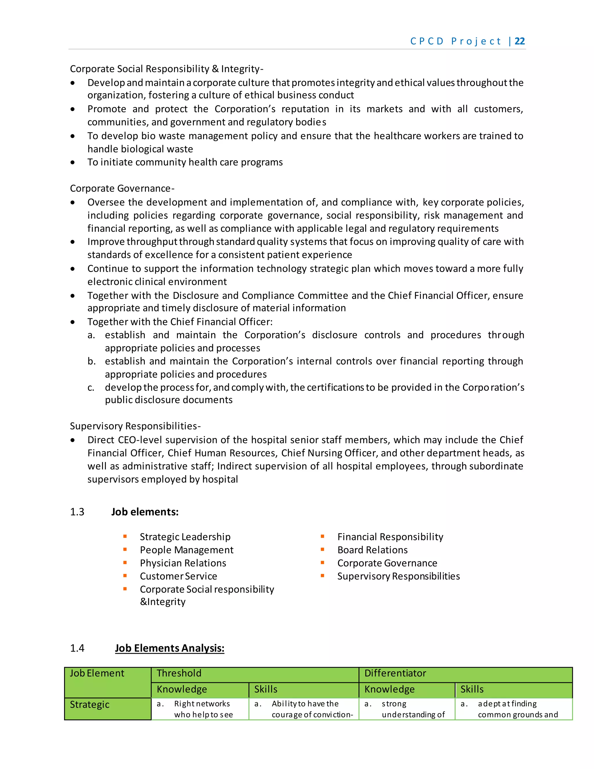 C P C D P r o j e c t | 22
Corporate Social Responsibility & Integrity-
 Developandmaintainacorporate culture thatpromotesintegrityandethical valuesthroughoutthe
organization, fostering a culture of ethical business conduct
 Promote and protect the Corporation’s reputation in its markets and with all customers,
communities, and government and regulatory bodies
 To develop bio waste management policy and ensure that the healthcare workers are trained to
handle biological waste
 To initiate community health care programs
Corporate Governance-
 Oversee the development and implementation of, and compliance with, key corporate policies,
including policies regarding corporate governance, social responsibility, risk management and
financial reporting, as well as compliance with applicable legal and regulatory requirements
 Improve throughputthroughstandardquality systems that focus on improving quality of care with
standards of excellence for a consistent patient experience
 Continue to support the information technology strategic plan which moves toward a more fully
electronic clinical environment
 Together with the Disclosure and Compliance Committee and the Chief Financial Officer, ensure
appropriate and timely disclosure of material information
 Together with the Chief Financial Officer:
a. establish and maintain the Corporation’s disclosure controls and procedures through
appropriate policies and processes
b. establish and maintain the Corporation’s internal controls over financial reporting through
appropriate policies and procedures
c. developthe processfor,andcomplywith,the certificationsto be provided in the Corporation’s
public disclosure documents
Supervisory Responsibilities-
 Direct CEO-level supervision of the hospital senior staff members, which may include the Chief
Financial Officer, Chief Human Resources, Chief Nursing Officer, and other department heads, as
well as administrative staff; Indirect supervision of all hospital employees, through subordinate
supervisors employed by hospital
1.3 Job elements:
 Strategic Leadership
 People Management
 Physician Relations
 CustomerService
 Corporate Social responsibility
&Integrity
 Financial Responsibility
 Board Relations
 Corporate Governance
 SupervisoryResponsibilities
1.4 Job Elements Analysis:
JobElement Threshold Differentiator
Knowledge Skills Knowledge Skills
Strategic a. Right networks
who helpto see
a. Abilityto have the
courage of conviction-
a. strong
understanding of
a. adept at finding
common grounds and
 