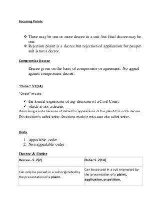 Decree and Order: The Code of Civil Procedure, 1908 for Bar council ...