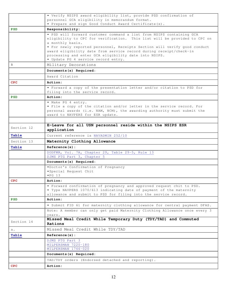 Cpc Navy Pay Personnel PSD Hand Book 21 Oct 2011