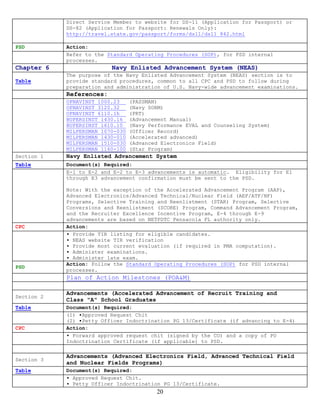 Direct Service Member to website for DS-11 (Application for Passport) or
            DS-82 (Application for Passport: Renewals Only):
            http://travel.state.gov/passport/forms/ds11/ds11_842.html

PSD         Action:
            Refer to the Standard Operating Procedures (SOP), for PSD internal
            processes.
Chapter 6                 Navy Enlisted Advancement System (NEAS)
            The purpose of the Navy Enlisted Advancement System (NEAS) section is to
Table       provide standard procedures, common to all CPC and PSD to follow during
            preparation and administration of U.S. Navy-wide advancement examinations.
            References:
            OPNAVINST 1000.23     (PASSMAN)
            OPNAVINST 3120.32     (Navy SORM)
            OPNAVINST 6110.1h     (PRT)
            BUPERSINST 1430.16    (Advancement Manual)
            BUPERSINST 1610.10    (Navy Performance EVAL and Counseling System)
            MILPERSMAN 1070-030   (Officer Record)
            MILPERSMAN 1430-010   (Accelerated advanced)
            MILPERSMAN 1510-030   (Advanced Electronics Field)
            MILPERSMAN 1160-100   (Star Program)
Section 1   Navy Enlisted Advancement System
Table       Document(s) Required:
            E-1 to E-2 and E-2 to E-3 advancements is automatic. Eligibility for E1
            through E3 advancement confirmation must be sent to the PSD.

            Note: With the exception of the Accelerated Advancement Program (AAP),
            Advanced Electronics/Advanced Technical/Nuclear Field (AEF/ATF/NF)
            Programs, Selective Training and Reenlistment (STAR) Program, Selective
            Conversions and Reenlistment (SCORE) Program, Command Advancement Program,
            and the Recruiter Excellence Incentive Program, E-4 through E-9
            advancements are based on NETPDTC Pensacola FL authority only.
CPC         Action:
            ▪ Provide TIR listing for eligible candidates.
            ▪ NEAS website TIR verification
            ▪ Provide most current evaluation (if required in PMA computation).
            ▪ Administer examinations.
            ▪ Administer late exam.
            Action: Follow the Standard Operating Procedures (SOP) for PSD internal
PSD
            processes.
            Plan of Action Milestones (POA&M)

            Advancements (Accelerated Advancement of Recruit Training and
Section 2
            Class "A" School Graduates
Table       Document(s) Required:
            (1) ▪Approved Request Chit
            (2) ▪Petty Officer Indoctrination PG 13/Certificate (if advancing to E-4)
CPC         Action:
            ▪ Forward approved request chit (signed by the CO) and a copy of PO
            Indoctrination Certificate (if applicable) to PSD.

            Advancements (Advanced Electronics Field, Advanced Technical Field
Section 3
            and Nuclear Fields Programs)
Table       Document(s) Required:
            ▪ Approved Request Chit.
            ▪ Petty Officer Indoctrination PG 13/Certificate.
                                          20
 