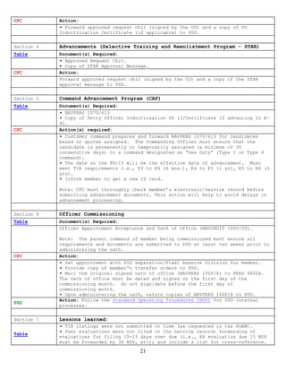 CPC         Action:
            ▪ Forward approved request chit (signed by the CO) and a copy of PO
            Indoctrination Certificate (if applicable) to PSD.


Section 4   Advancements (Selective Training and Reenlistment Program - STAR)
Table       Document(s) Required:
            ▪ Approved Request Chit.
            ▪ Copy of STAR Approval Message.
CPC         Action:
            Forward approved request chit (signed by the CO) and a copy of the STAR
            approval message to PSD.


Section 5   Command Advancement Program (CAP)
Table       Document(s) Required:
            ▪ NAVPERS 1070/613
            ▪ Copy of Petty Officer Indoctrination PG 13/Certificate if advancing to E-
            4).
CPC         Action(s) required:
            ▪ Customer command prepares and forward NAVPERS 1070/613 for candidates
            based on quotas assigned. The Commanding Officer must ensure that the
            candidate is permanently or temporarily assigned (a minimum of 30
            consecutive days) to a command designated as “Sea Duty” (Type 2 or Type 4
            command).
            ▪ The date on the PG-13 will be the effective date of advancement. Must
            meet TIR requirements i.e., E3 to E4 (6 mos.), E4 to E5 (1 yr), E5 to E6 (3
            yrs).
            ▪ Inform member to get a new ID card.

            Note: CPC must thoroughly check member’s electronic/service record before
            submitting advancement documents. This action will help to avoid delays in
            advancement processing.


Section 6   Officer Commissioning
Table       Document(s) Required:
            Officer Appointment Acceptance and Oath of Office (NAVCRUIT 1000/20).

            Note: The parent command of member being commissioned must ensure all
            requirements and documents are submitted to PSD at least two weeks prior to
            administering the oath.
CPC         Action:
            ▪ Set appointment with PSD separation/Fleet Reserve Division for member.
            ▪ Provide copy of member's transfer orders to PSD.
            ▪ Mail the Original signed oath of office (NAVPERS 1000/4) to PERS 4802A.
            The Oath of office must be dated and signed on the first day of the
            commissioning month. Do not sign/date before the first day of
            commissioning month.
            ▪ Upon administering the oath, return copies of NAVPERS 1000/4 to PSD.
            Action: Follow the Standard Operating Procedures (SOP) for PSD internal
PSD
            processes.


Section 7   Lessons learned:
            ▪ TIR listings were not submitted on time (as requested in the POAM).
            ▪ Past evaluations were not filed in the service record; forwarding of
Table
            evaluations for filing 10-15 days over due (i.e., E6 evaluation due 15 NOV
            must be forwarded by 30 NOV, etc); and include a list for cross-reference.
                                        21
 