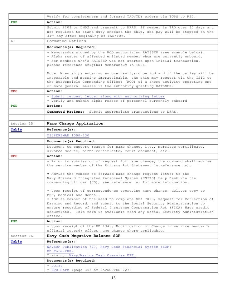 2012 navy region nw fcpo symposium cpc handbook tdy request form