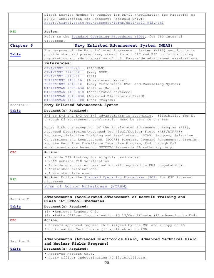 Travel State Gov Passport Website Travel State Gov Passport Website