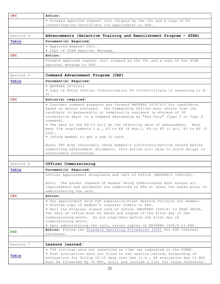 2012 navy region nw fcpo symposium cpc handbook navy leave form