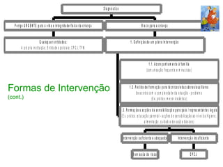 Formas de Intervenção   (cont.) 