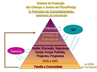 Tribunais Sistema de Protecção  das Crianças e Jovens em Risco/Perigo Saúde, Educação, Segurança Social, Forças Policiais, Projectos, Programas Comissão de Protecção de Crianças e Jovens IPSS e ONG Família e Comunidade O Princípio da Subsidiariedade:  patamares de intervenção Lei 147/99  de 1 de Setembro MP Família 