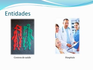 Entidades
Centros de saúde Hospitais
 