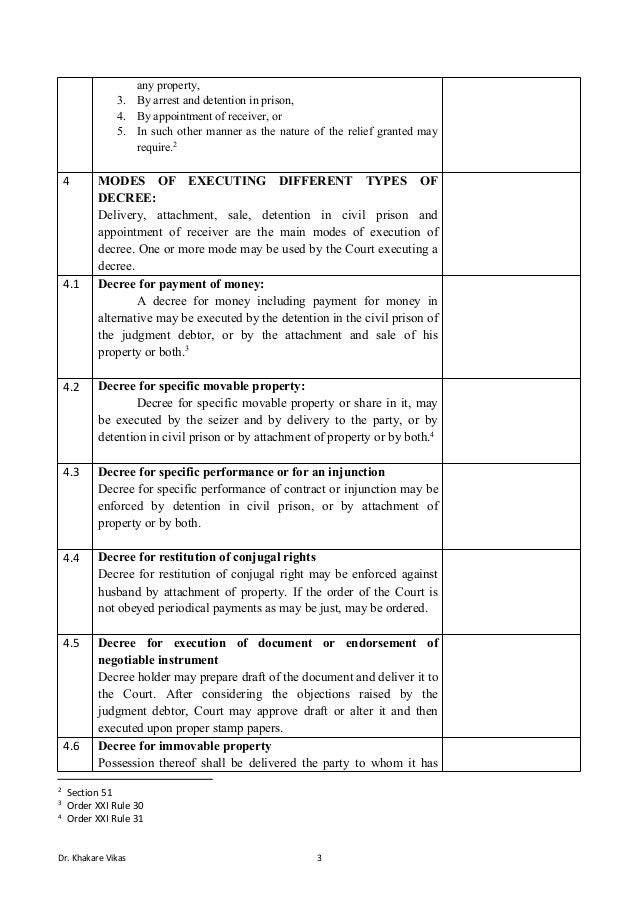 ️ Execution of decree. What is the Period of Limitation for an