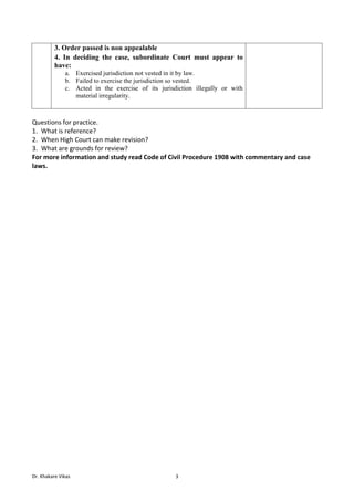 Dr. Khakare Vikas 3
3. Order passed is non appealable
4. In deciding the case, subordinate Court must appear to
have:
a. Exercised jurisdiction not vested in it by law.
b. Failed to exercise the jurisdiction so vested.
c. Acted in the exercise of its jurisdiction illegally or with
material irregularity.
Questions for practice.
1. What is reference?
2. When High Court can make revision?
3. What are grounds for review?
For more information and study read Code of Civil Procedure 1908 with commentary and case
laws.
 
