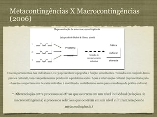 Metacontingências X Macrocontingências
 (2006)
                                    Representação de uma macrocontingência


                                         (adaptado de Malott & Glenn, 2006)

                  1
                                                                                   Prática
                                              Problema
                  2
                                                                                   cultural
                                                social               Seleção do
                                                                   comportamento
                  3                                                                alterada
                                                                      individual




Os comportamentos dos indivíduos 1,2 e 3 apresentam topografia e função semelhantes. Tomados em conjunto (uma
prática cultural), tais comportamentos produzem o problema social. Após a intervenção cultural (representada pela
 chave) o comportamento de cada indivíduo é modificado, contribuindo assim para a mudança da prática cultural.


   • Diferenciação entre processos seletivos que ocorrem em um nível individual (relações de
    macrocontingência) e processos seletivos que ocorrem em um nível cultural (relações de
                                             metacontingência)
 