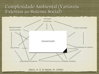 Complexidade Ambiental (Variáveis
Externas ao Sistema Social)
                                            Flutuações
                                            Econômicas



 Regulamentações                                                          Fusões & Aquisições
 Governamentais




                                           ORGANIZAÇÃO


  Concorrência                                                              Consolidações de negócios




                 Organizações Provedoras                  Condições Climáticas




                            Glenn, S. S. & Malott, M. (2004)
 