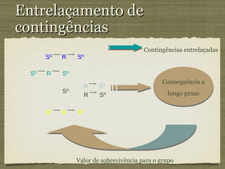 Entrelaçamento de
contingências
                                            Contingências entrelaçadas
       SD   R       SR

  SD   R    SR
                                                  Consequência a
                      R     SR
            S   D
                                                    longo prazo
                      R     SR

       SD   R       SR




                    Valor de sobrevivência para o grupo
 