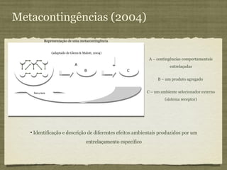 Metacontingências (2004)
           Representação de uma metacontingência


               (adaptado de Glenn & Malott, 2004)

                                                                   A – contingências comportamentais
                              A
                                                                              entrelaçadas
                                     B                  C

                                                                       B – um produto agregado


    Recursos                                                      C – um ambiente selecionador externo
                                                                           (sistema receptor)




   • Identificação e descrição de diferentes efeitos ambientais produzidos por um
                                      entrelaçamento específico
 