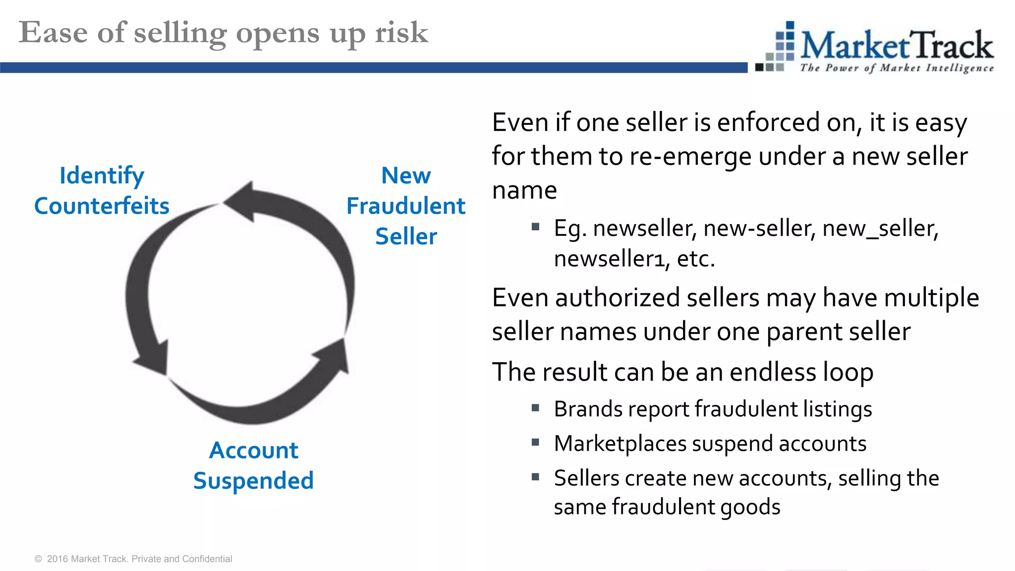 © 2016 Market Track. Private and Confidential
1111
Ease of selling opens up risk
Even if one seller is enforced on, it is easy
for them to re-emerge under a new seller
name
 Eg. newseller, new-seller, new_seller,
newseller1, etc.
Even authorized sellers may have multiple
seller names under one parent seller
The result can be an endless loop
 Brands report fraudulent listings
 Marketplaces suspend accounts
 Sellers create new accounts, selling the
same fraudulent goods
Identify
Counterfeits
Account
Suspended
New
Fraudulent
Seller
 