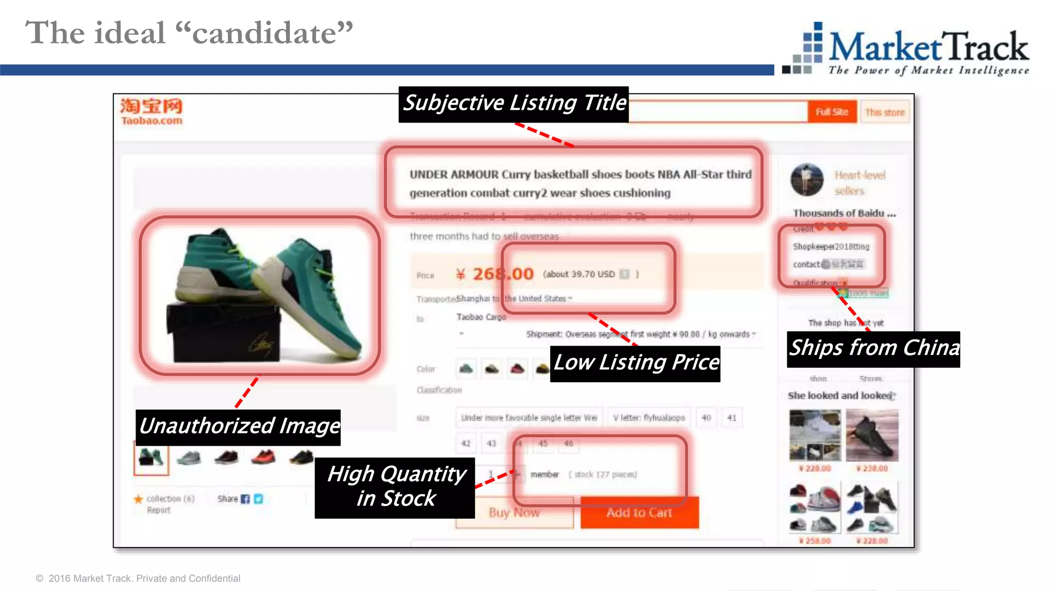 © 2016 Market Track. Private and Confidential
2020
The ideal “candidate”
Subjective Listing Title
Low Listing Price
Ships from China
High Quantity
in Stock
Unauthorized Image
 